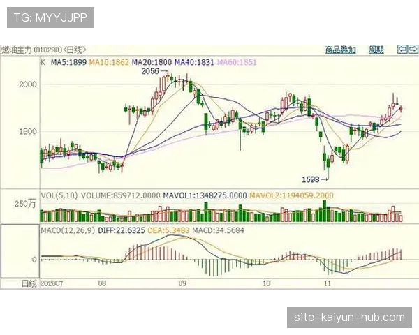罗马争四形势面临考验，近期表现对赛季走势形成制约