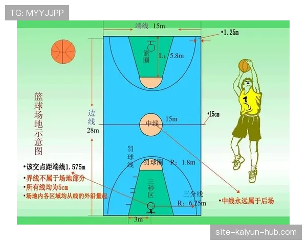 篮球判罚取消规则：哪些情况可撤销判罚决定？