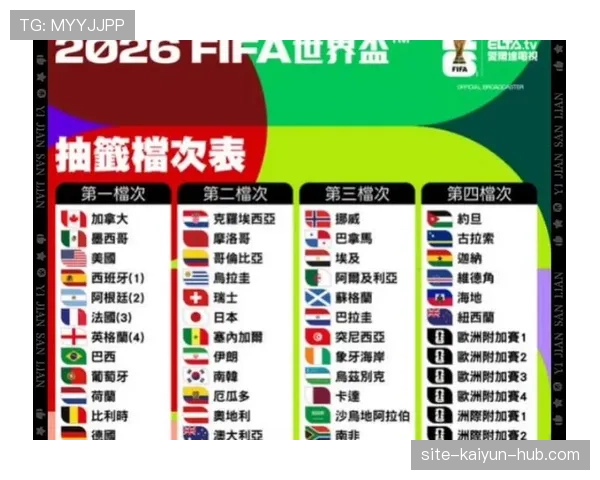 2026世界杯48队参赛如何分组，12个小组赛制规则是什么